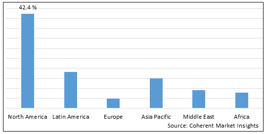 ENDOVENOUS LASER THERAPY MARKET